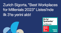 Zurich Sigorta, “Best Workplaces for Millenials 2023” Listesi’nde ilk 3’te yerini aldı!